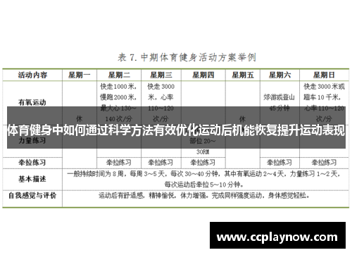 体育健身中如何通过科学方法有效优化运动后机能恢复提升运动表现