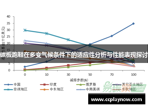 碳板跑鞋在多变气候条件下的适应性分析与性能表现探讨