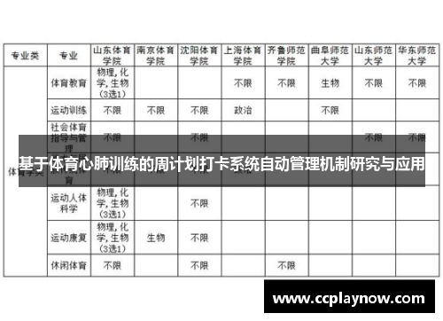 基于体育心肺训练的周计划打卡系统自动管理机制研究与应用