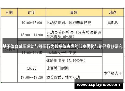 基于体育减压运动与舒压行为数据仪表盘的节奏优化与路径推荐研究