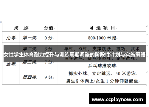 女性学生体育耐力提升与训练周期调整的阶段性计划与实施策略